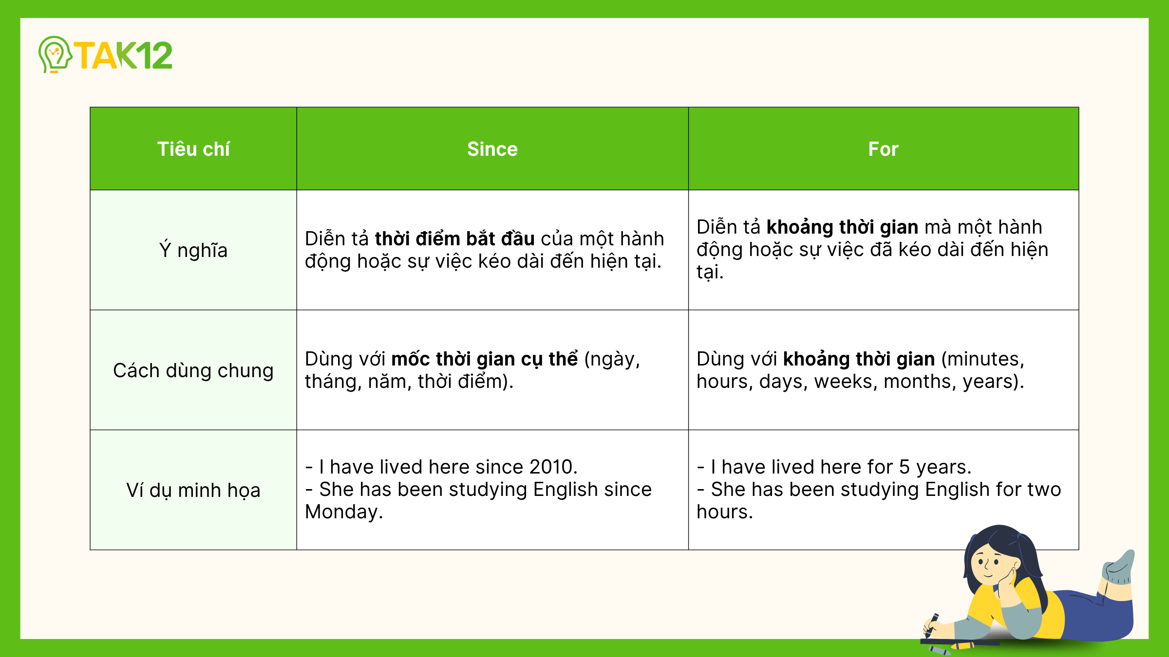 Bảng so sánh cách dùng For và Since trong thì hiện tại hoàn thành